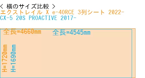 #エクストレイル X e-4ORCE 3列シート 2022- + CX-5 20S PROACTIVE 2017-